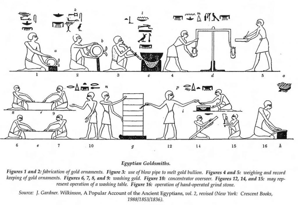 上图：主前2000年的古埃及壁画（tomb of Baqet III at Beni Hassan），描绘了金匠精炼黄金的过程。根据主前一世纪希腊《历史丛书》（Bibliotheca historica，by Diodorus Siculus）的记录，古埃及人把金矿中得到的天然金粉与盐、铅块、少量锡和大麦麸按比例混合，在用泥密封的炉子里连续加热五天，可以得到93%以上的黄金，而杂质变成了烟。